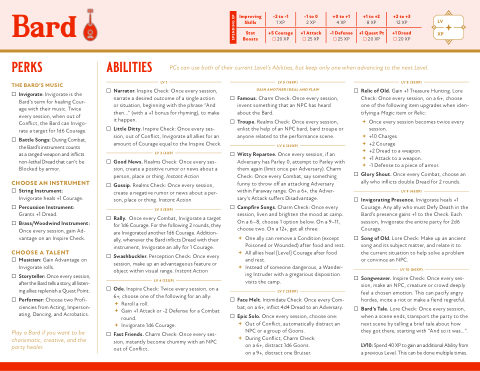 Cover of Bard Class Reference Sheet