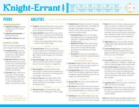 Cover of Knight-Errant Class Reference Sheet