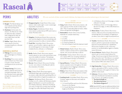 Cover of Rascal Class Reference Sheet